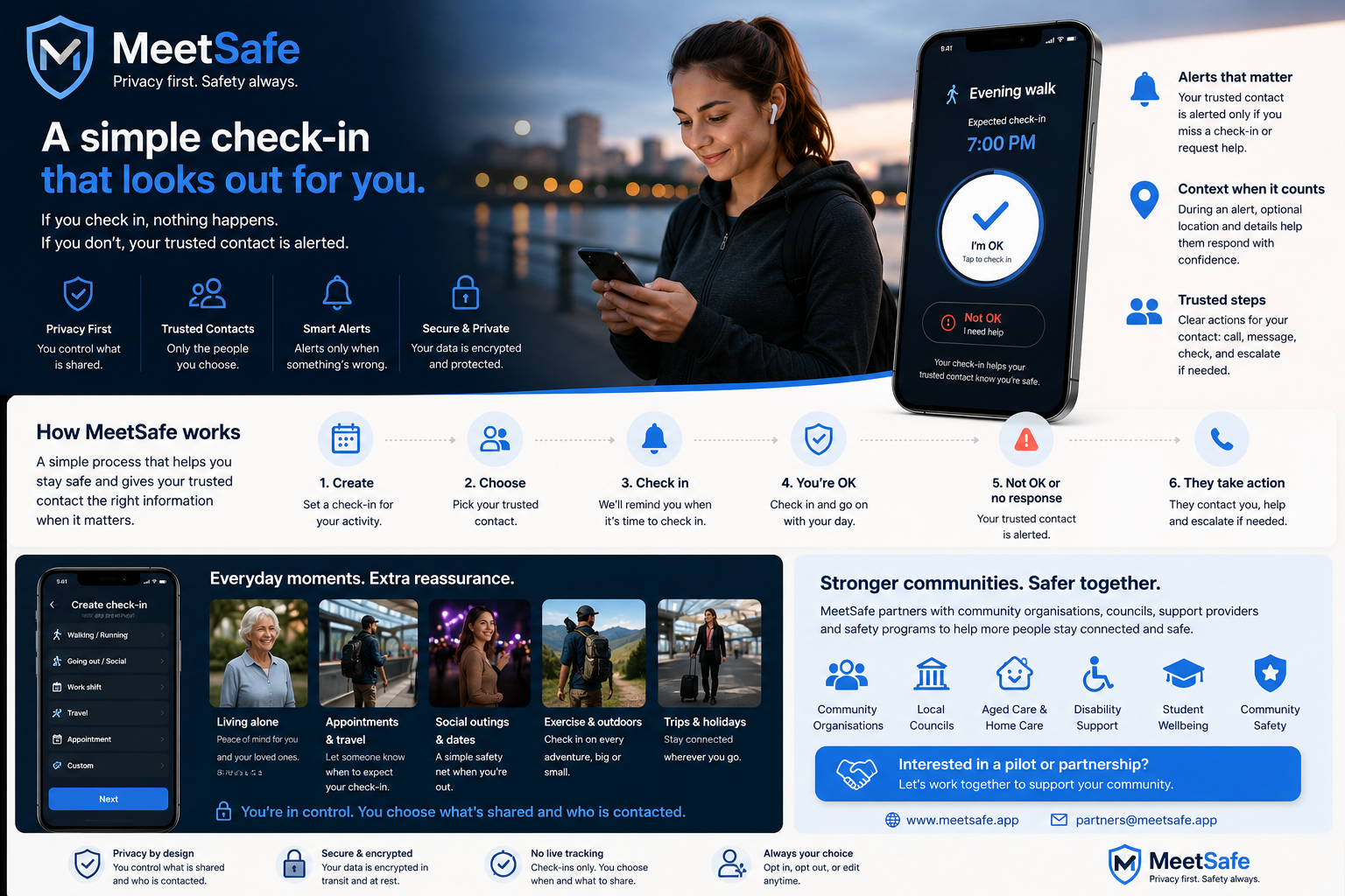 MeetSafe partnerships overview showing privacy-first community safety check-ins