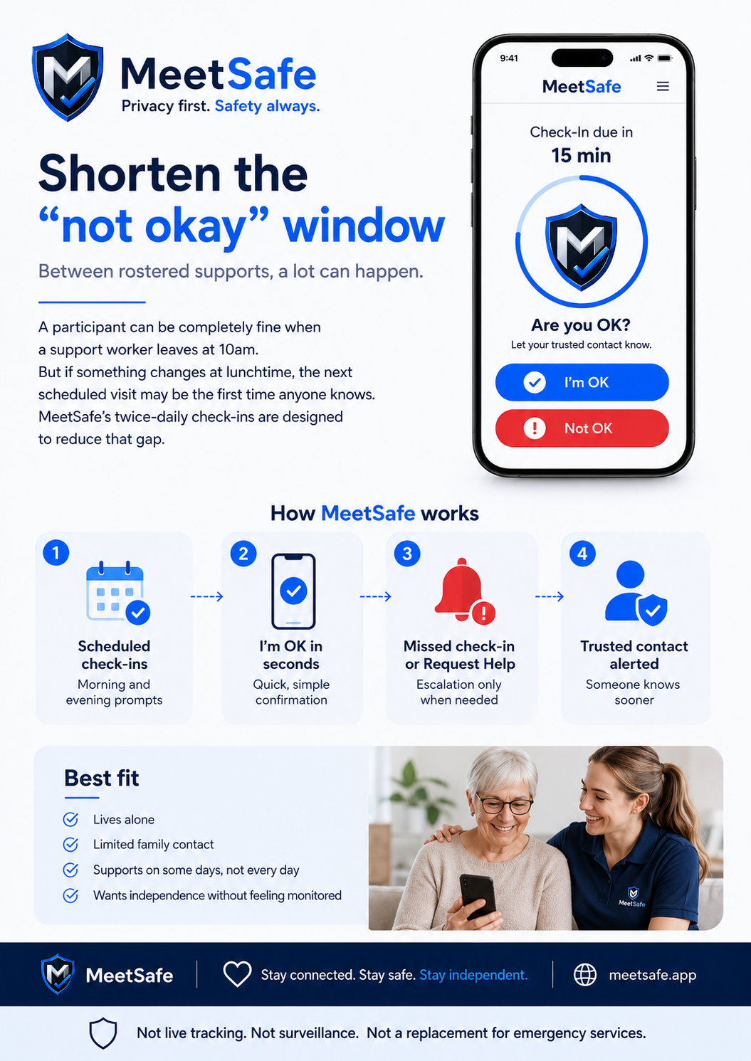 MeetSafe check-in flow showing scheduled check-ins, missed check-in, and trusted-contact alert